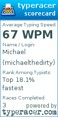 Scorecard for user michaelthedirty