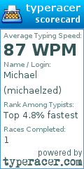 Scorecard for user michaelzed