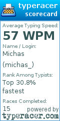 Scorecard for user michas_