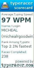 Scorecard for user michealrgoodwin