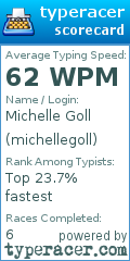 Scorecard for user michellegoll