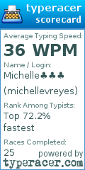 Scorecard for user michellevreyes