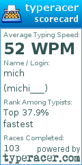 Scorecard for user michi___
