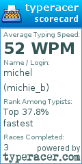 Scorecard for user michie_b