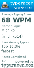 Scorecard for user michiko14