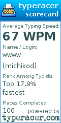 Scorecard for user michikod