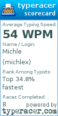 Scorecard for user michlex