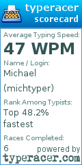 Scorecard for user michtyper