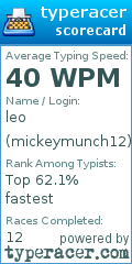 Scorecard for user mickeymunch12