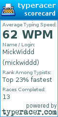 Scorecard for user mickwiddd