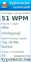 Scorecard for user mickyjung