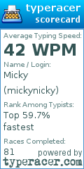 Scorecard for user mickynicky