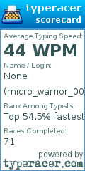 Scorecard for user micro_warrior_00