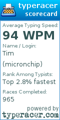 Scorecard for user micronchip