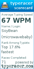 Scorecard for user microwavebaby