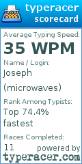 Scorecard for user microwaves