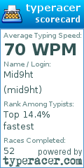 Scorecard for user mid9ht