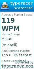 Scorecard for user midariii