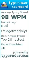 Scorecard for user midgetmonkey