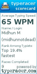 Scorecard for user midhunnotdead