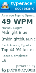 Scorecard for user midnightblueunicorn