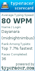 Scorecard for user midnightnimbus