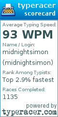 Scorecard for user midnightsimon