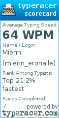 Scorecard for user mierin_eronaile