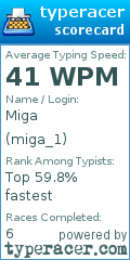 Scorecard for user miga_1