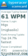 Scorecard for user migbasilio