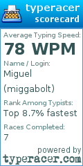 Scorecard for user miggabolt