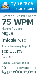 Scorecard for user miggle_wed