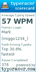 Scorecard for user miggo1234_
