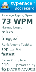Scorecard for user miggoz