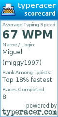 Scorecard for user miggy1997