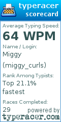 Scorecard for user miggy_curls
