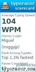 Scorecard for user miggyjp