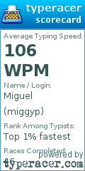 Scorecard for user miggyp