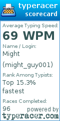 Scorecard for user might_guy001