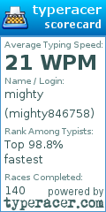 Scorecard for user mighty846758