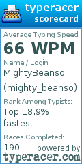 Scorecard for user mighty_beanso