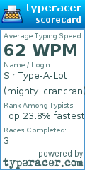 Scorecard for user mighty_crancran