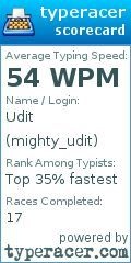 Scorecard for user mighty_udit