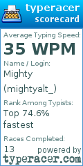 Scorecard for user mightyalt_
