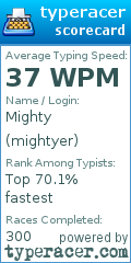 Scorecard for user mightyer