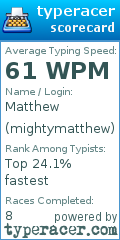 Scorecard for user mightymatthew