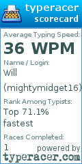 Scorecard for user mightymidget16