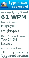 Scorecard for user mightypai