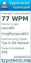 Scorecard for user mightysaurabh