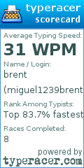 Scorecard for user miguel1239brent